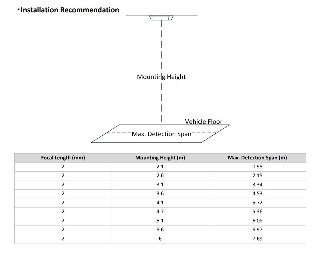 Installation recommendation